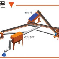 干式制砂設(shè)備有哪些？