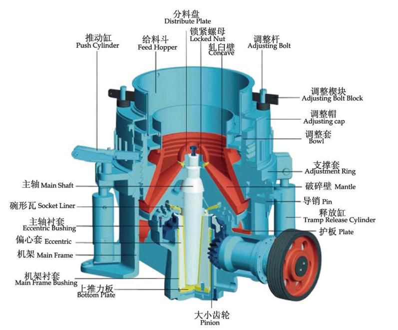 西蒙斯圓錐破碎機產品部件圖