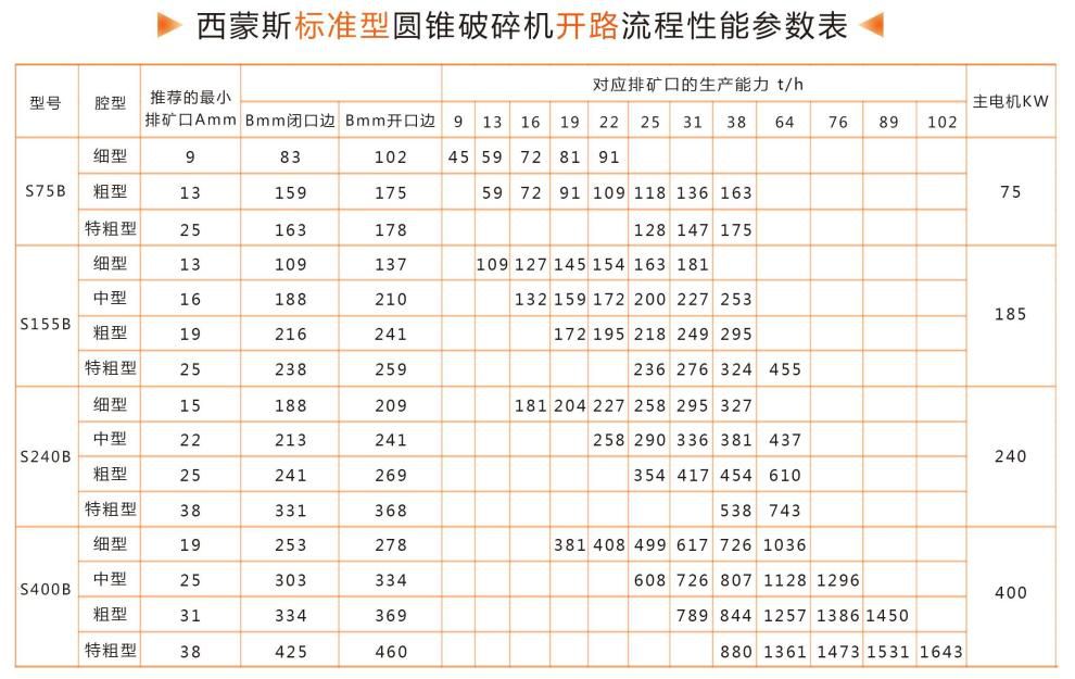 西蒙斯破碎開路參數圖