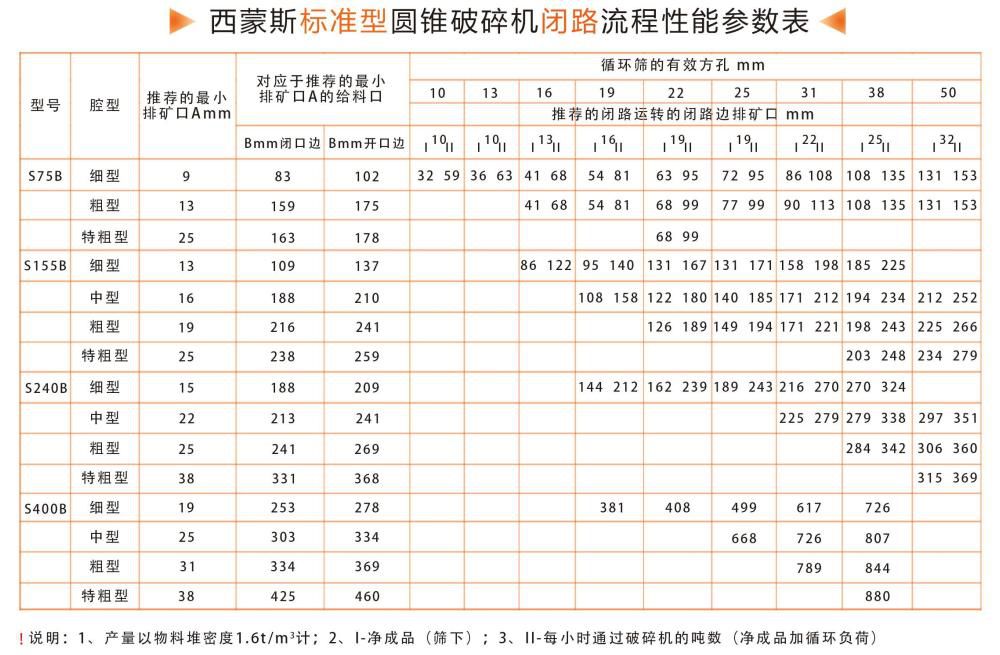 西蒙斯破碎閉路參數圖