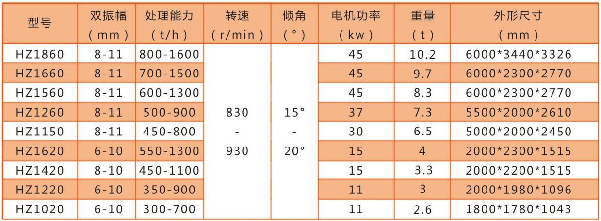 HZ系列振動給料機技術參數