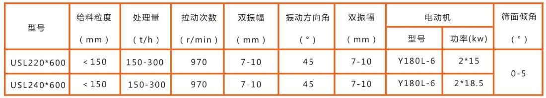 USL系列雙軸直線振動篩技術(shù)參數(shù)