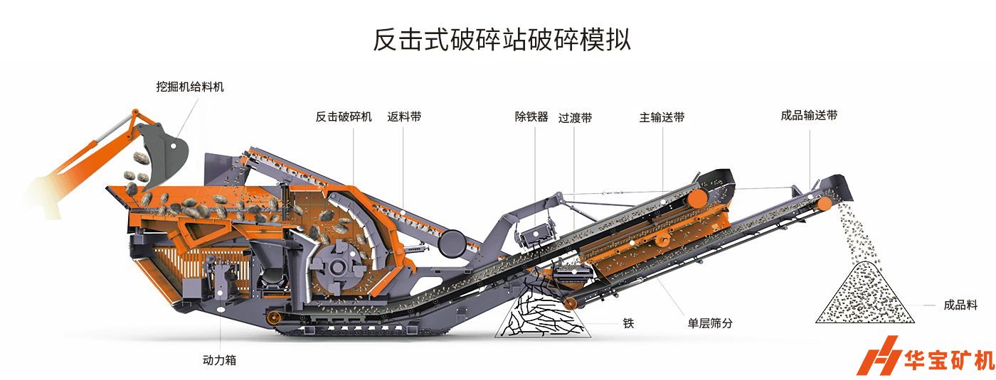 輪胎反擊式移動(dòng)破碎機(jī)