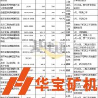 中國鐵路總公司：超16000億元、15500km這些鐵路項目即將開工