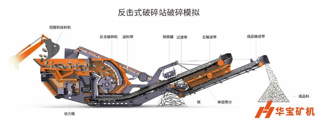 輪胎式vs履帶式移動(dòng)破碎機(jī)優(yōu)缺點(diǎn)分析