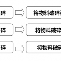 砂石礦山破碎機選型六點因素詳細解說