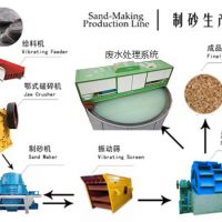 砂石生產(chǎn)線中破碎機(jī)、振動篩、制砂、廢水系統(tǒng)介紹