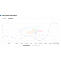 水泥價格下跌是回歸正常區(qū)間，廣東地區(qū)價格落差較大