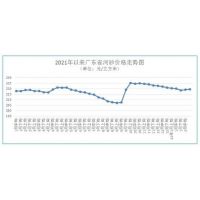 聚焦 | 海砂272元/方、河砂236元/方，廣東最新砂石價格發(fā)布 