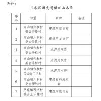 推動(dòng)區(qū)域綠色發(fā)展！三水公示7個(gè)歷史遺留廢棄礦山