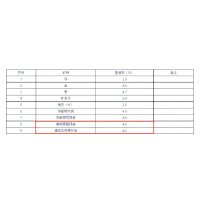 礦業(yè)人注意！廣西多類礦種出讓收益基準(zhǔn)率調(diào)整，適用特大型礦山！